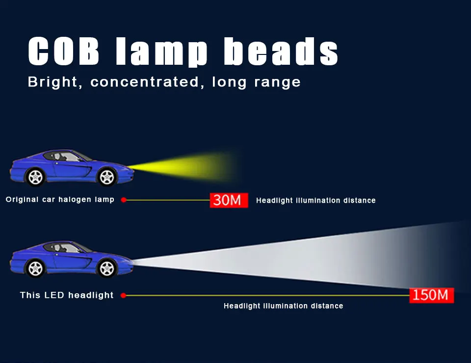 Светодиодный H11 H3 H7 мини фар автомобиля лампы 12V 6500K 4300K 8000Lm COB H8 9005/HB3 9006/HB4 9012/Hir2 Авто Ламповые ленты для Светодиодный H4 ампулы