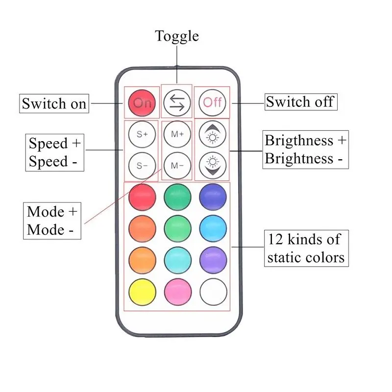 

9-24V WiFi LED RGB Controller With RF 21key controller For 5050 RGB LED strip