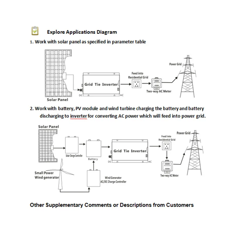 

600W MPPT micro Grid Tie Inverter 30V 36V Panel 72 Cells Function Pure Sine Wave 110V 220V Output On Grid Tie Inverter 22-60V DC