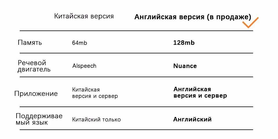 [Английская версия] 70Mai 70 минут WI-FI Видеорегистраторы для автомобилей 130 градусов Автомобильный регистраторы 1080P Full HD ночь версия G-Сенсор для вождения Регистраторы