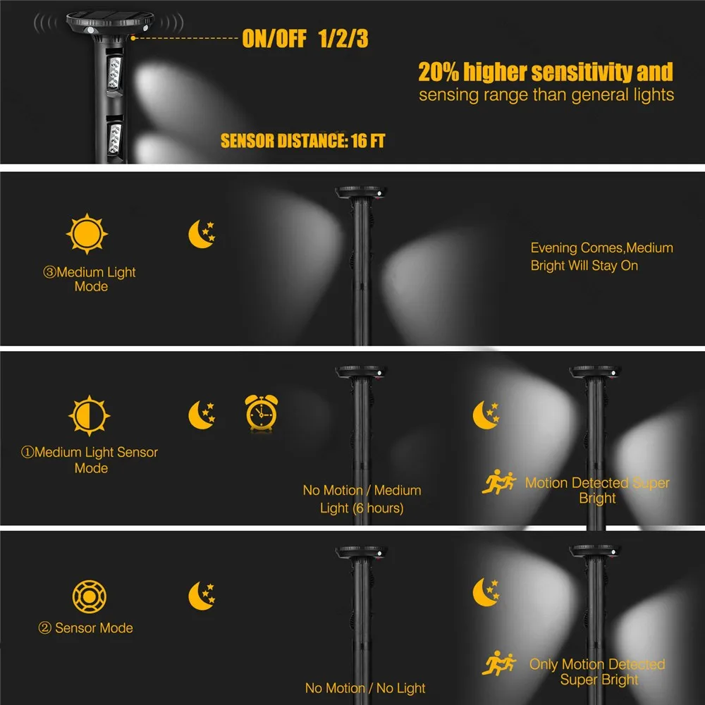 Двойной датчик движения 6 светодиодов регулируемый угол солнечный светильник