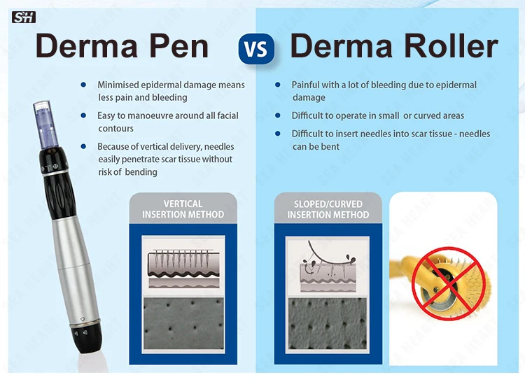 Электрический Ultima A7 Dr. pen микро иглы штамп Дерма Ручка Авто Дерма инструменты Ручка бровей Eyeline с 2шт 12pin иглы