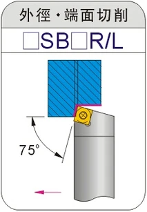 Scmt0t308 карбидная вставка SSBCR SSBCL SSBCR1616H09 SSBCL1616H09 CNC режущий внешний токарный