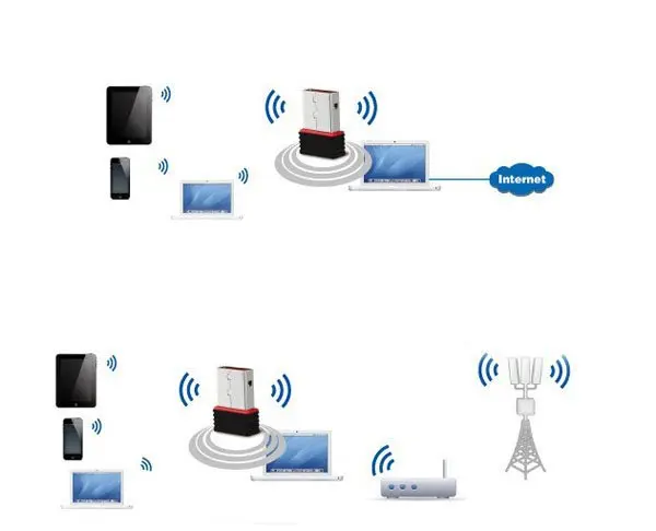Бесплатная доставка 150 Мбит/с м USB WiFi беспроводной адаптер 2 0 Беспроводная 802.11n/g/b