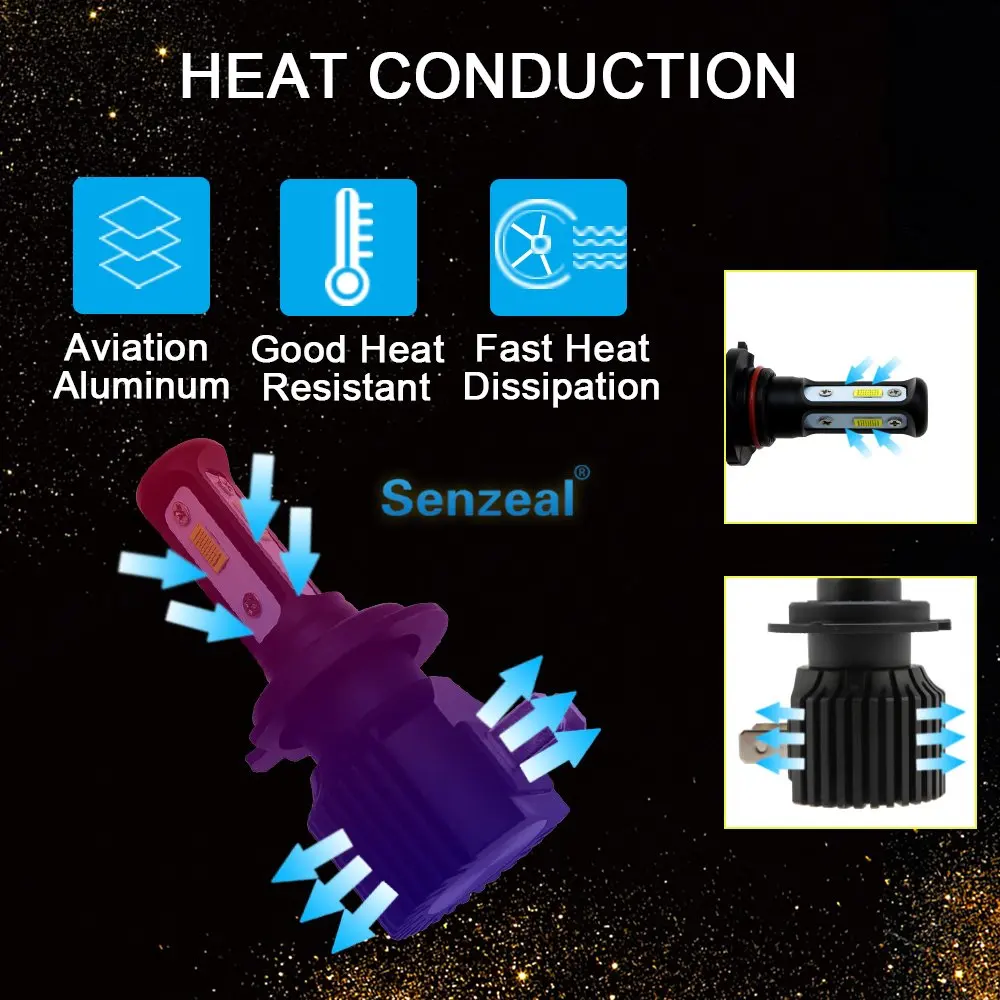 SENZEAL 2 шт. 100 Вт супер яркий 10000Lm H7 светодиодный фонарь Автомобильная фара 6500 к
