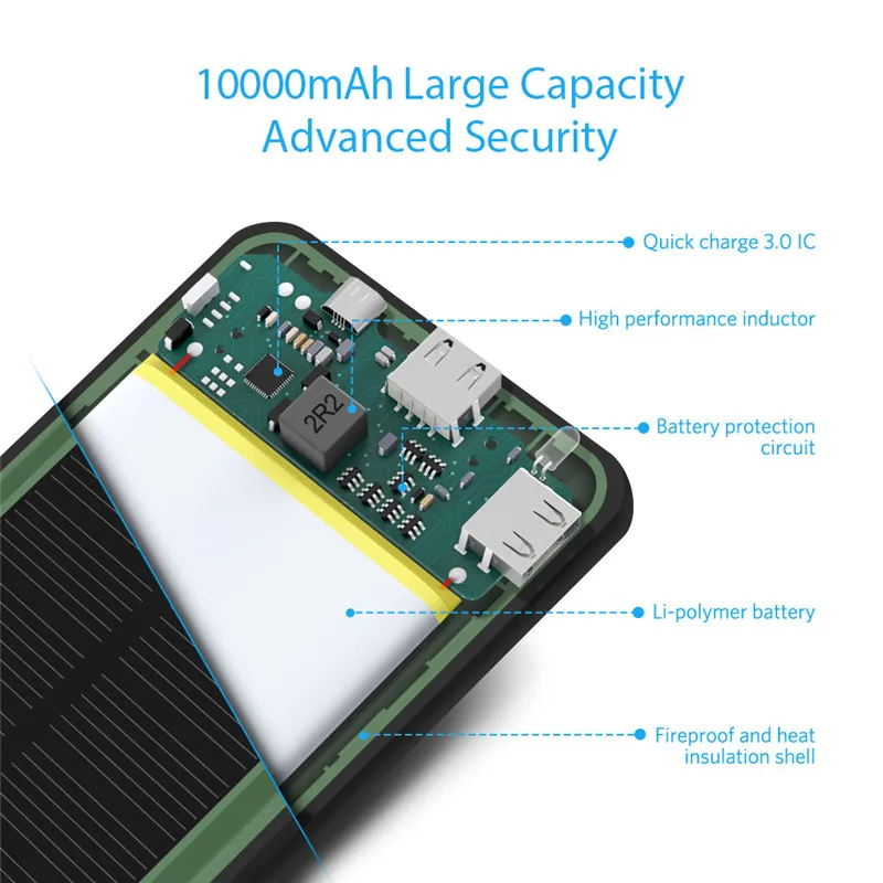 YFW QC3.0 Quick Solar Charger External Power Battery 10000mAh Dual USB Fast Poverbank for iPhone Huawei Xiaomi Mobile | Мобильные