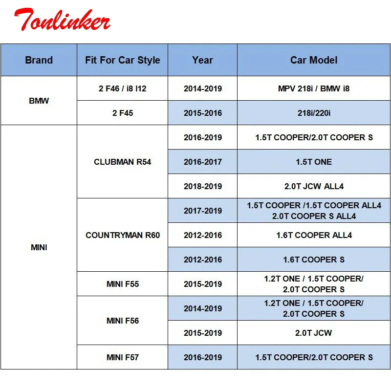 Автомобильный масляный фильтр подходит для Bmw 2 F45 F46 I12 i8 MPV 218i 220i Mini R54 F55 F56 F57 R60