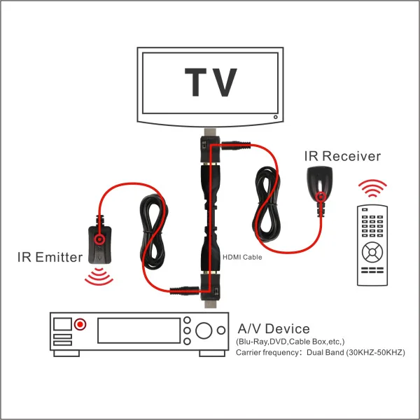 Новейший ИК удлинитель через HDMI для приемника дистанционного управления до 25 м