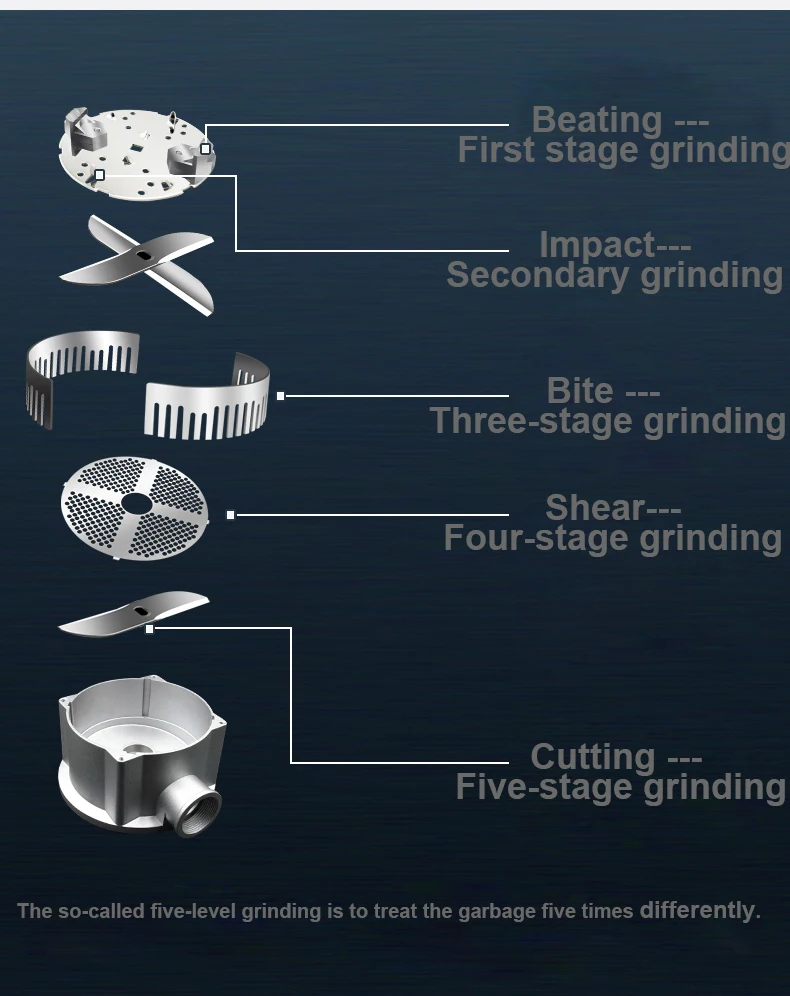 Коммерческий Кухня отходы дробилка 5-ти ступенчатый шлифовальный Eectric отходов
