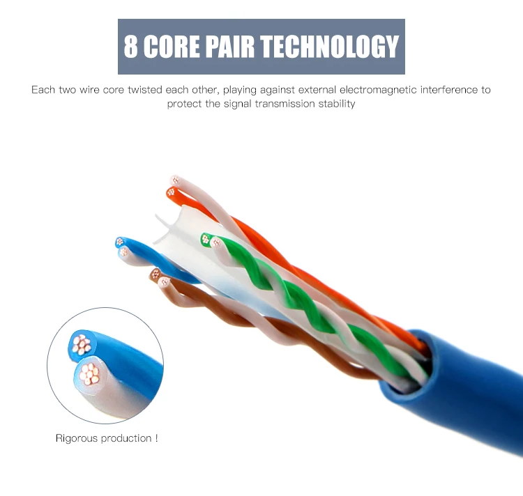 Inkton CAT6 плоский Ethernet кабель RJ45 UTP Lan Сетевой Oxgen-free медный патч-корд 1 м/1 5 м/2 м/3 м/5 м