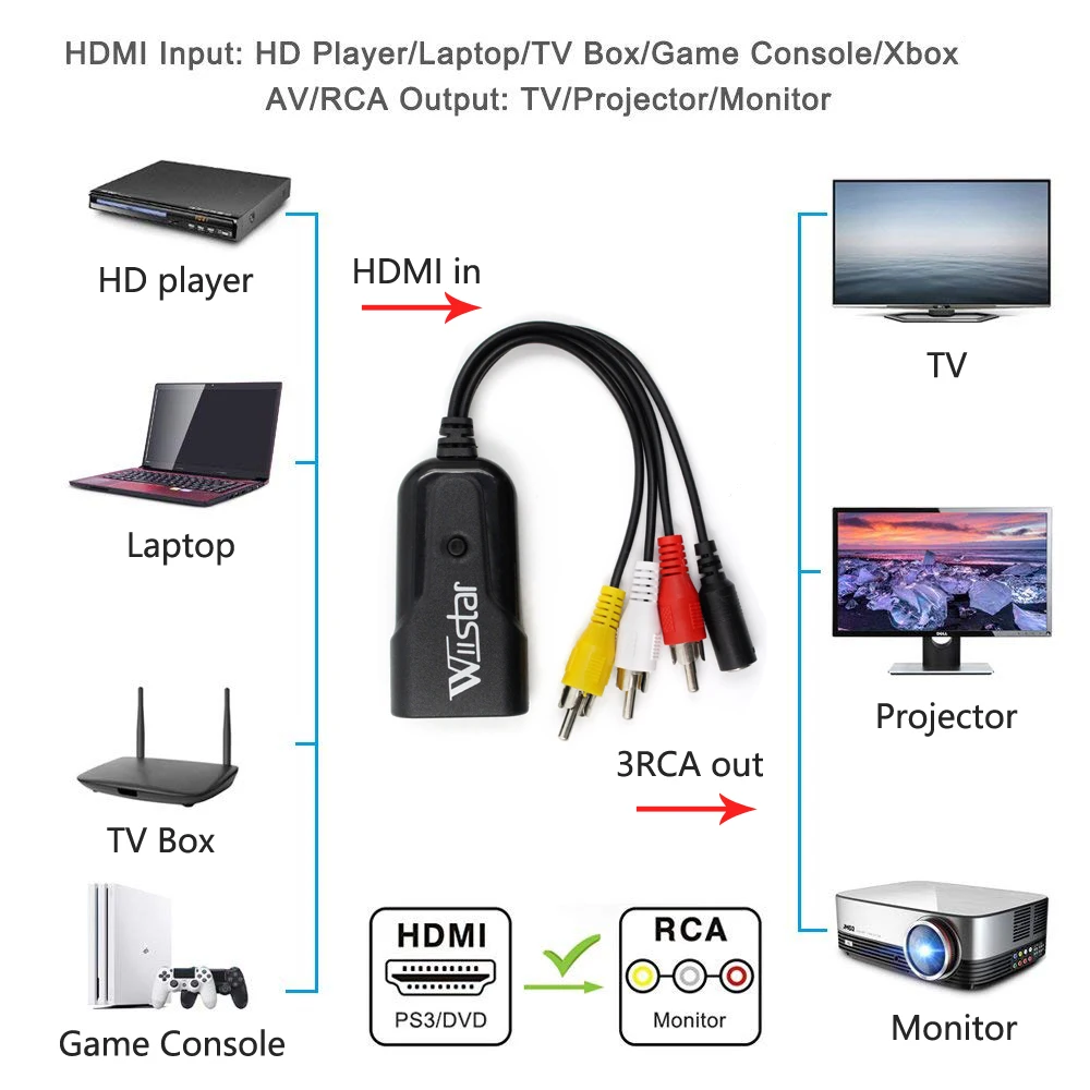 Новое поступление Wiistar HDMI в AV адаптер HD видео конвертер HDMI на штекер RCA AV/CVSB L/R видео 1080P HDMI2AV NTSC