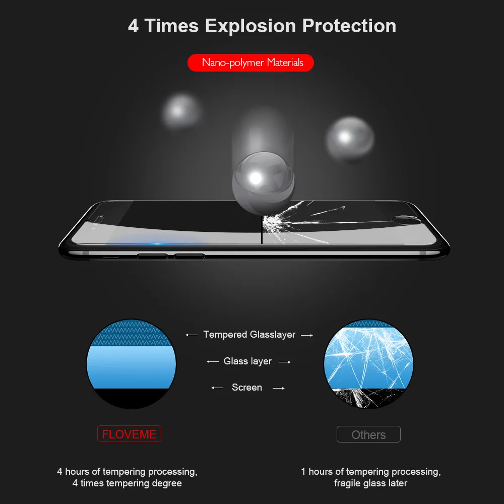 FLOVEME Protective Glass For iPhone 6 6S 7 8 Plus Screen Protector 9H 0.33mm Tempered 5S SE 5 Phone Front Film | Мобильные телефоны