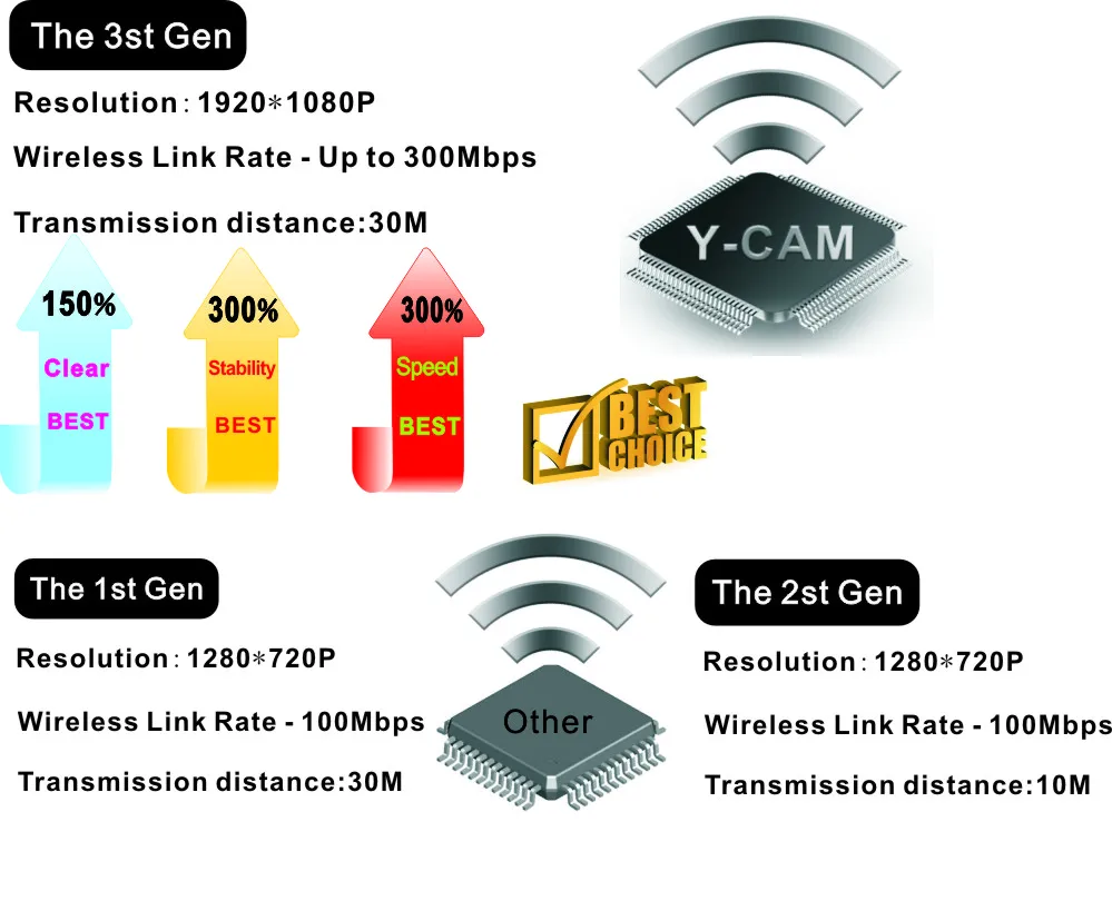 Беспроводной Эндоскоп HD1080P 1000mAh Wifi USB бороскоп, IP68 Водонепроницаемая Инспекционная камера, полужесткая Гибкая камера змеи