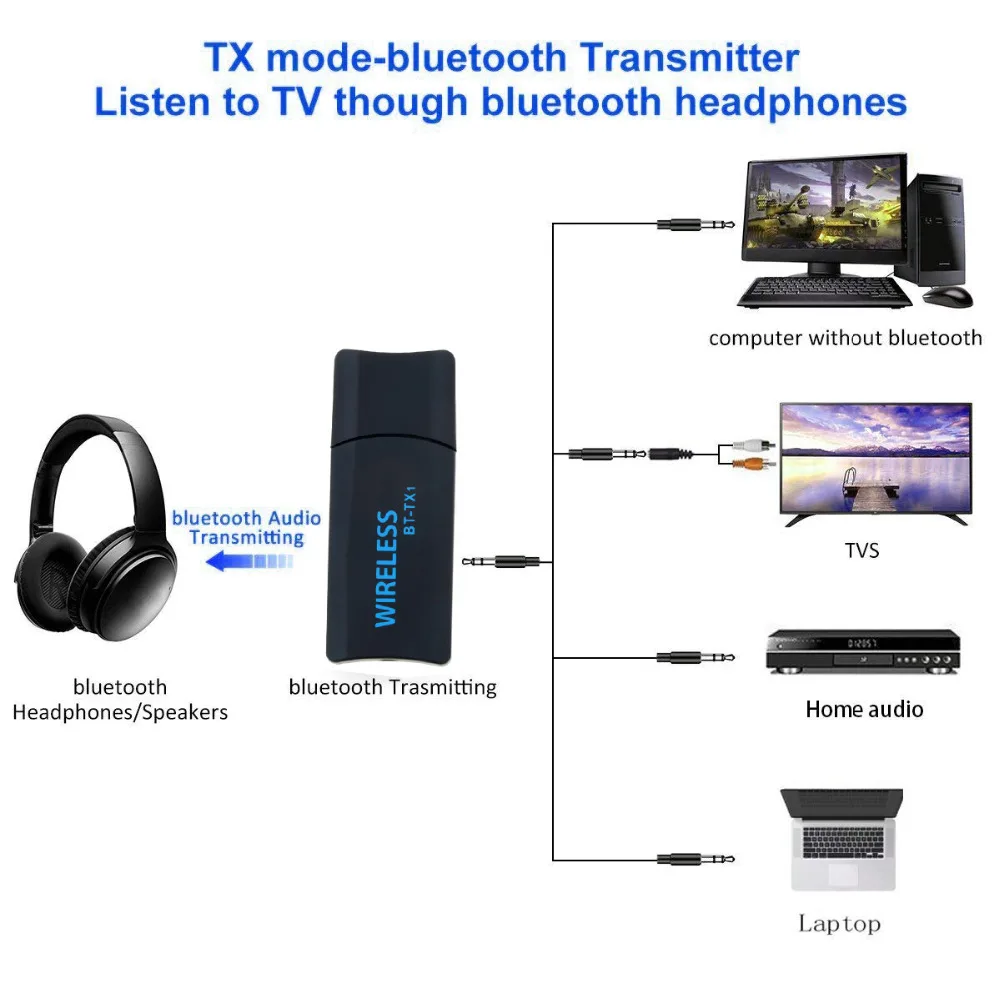 Bluetooth 4 2 автомобильный комплект передатчик стерео аудио беспроводной USB адаптер