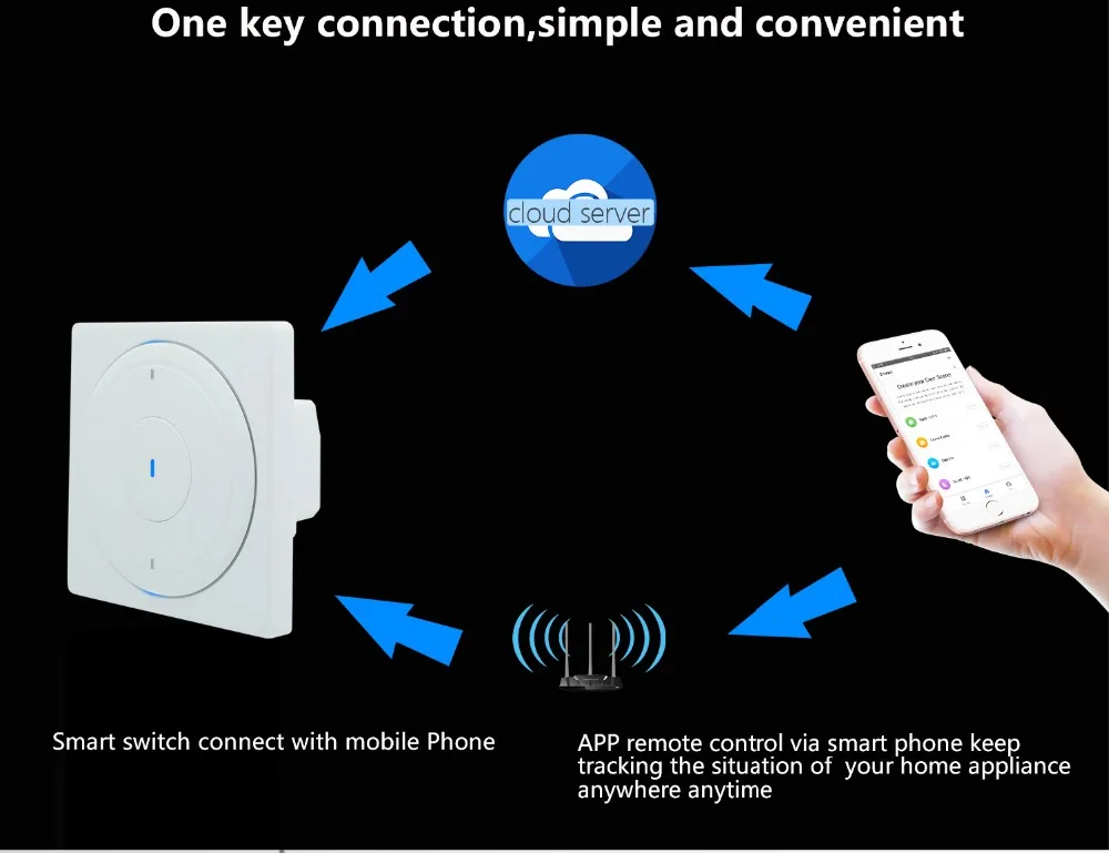 Zemismart EU WiFi настенный светильник, переключатель Alexa Google Home, умный контроль жизни, одна банда, две банды, три банды, физические переключатели