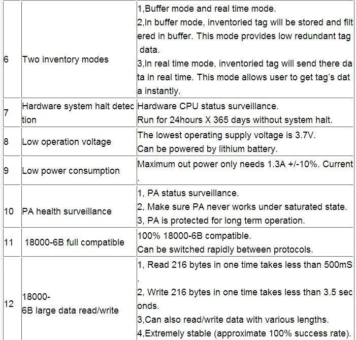 Ethernet TCP/IP Indy R2000 Impinj чип UHF RFID считыватель 840-960 МГц один порт большой диапазон rfid модуль с макетной платой sdk