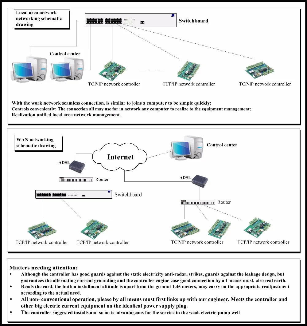 LPSECURITY с UPS батарейным блоком блок питания 1 2 4 дверной контроллер плата контроля доступа RFID дверной контроллер