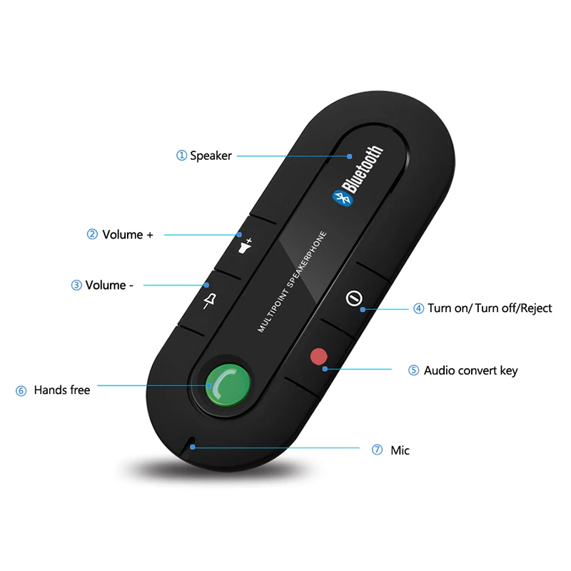 ANLUD Bluetooth Handsfree Car Kit Беспроводной громкая MP3 музыкальный плеер козырек от солнца Clip