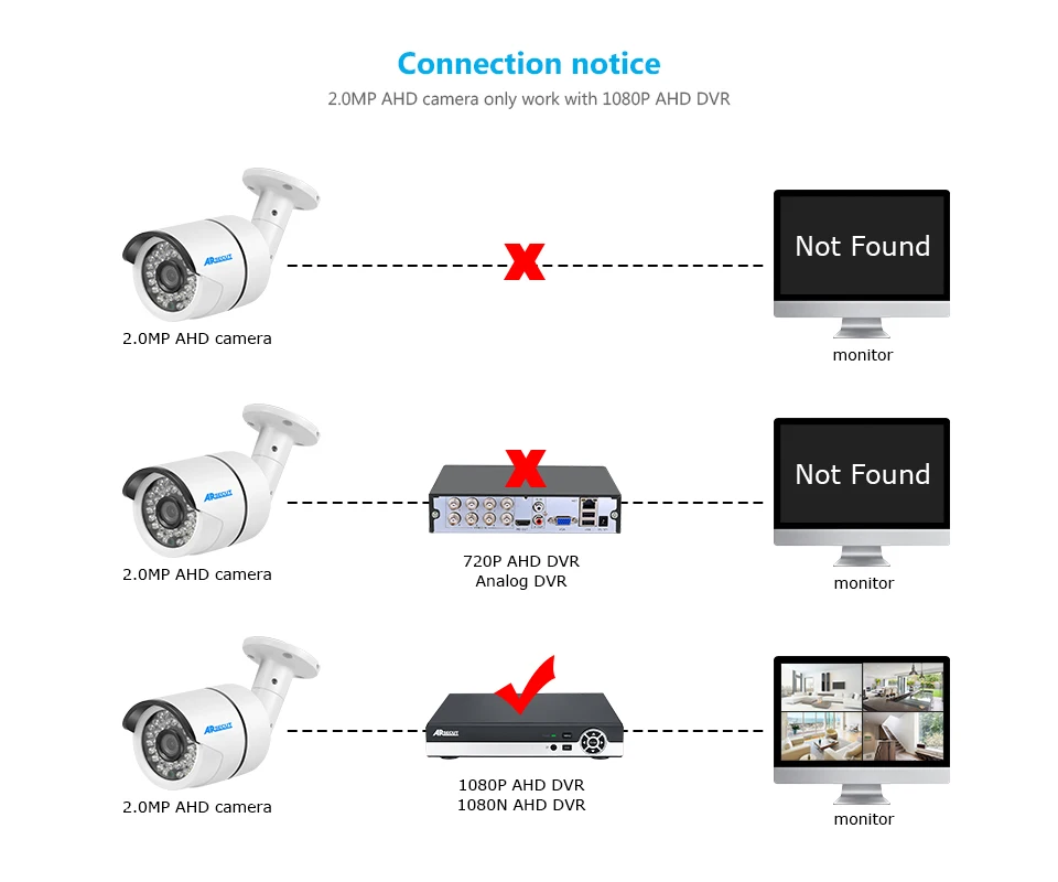 SW AHD 1080 P CCTV Камера ИК фильтр Ночное видение на открытом воздухе + крытый