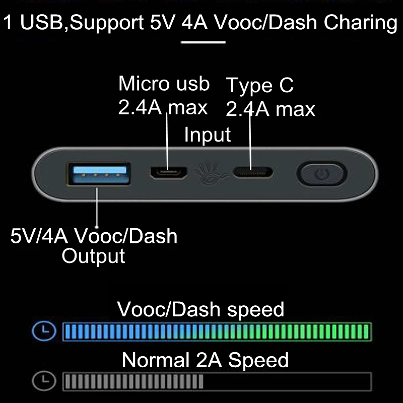 Lwizing 10000 mah Мощность банк 4A Vooc тире Портативный Зарядное устройство для Oneplus 6 T 5 Oppo