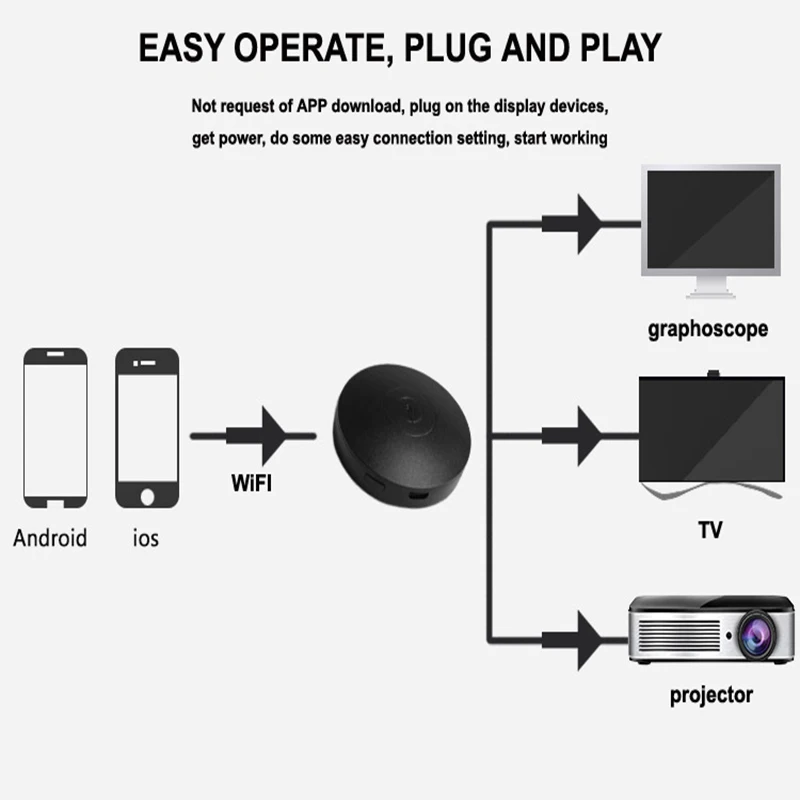 2019 mirascreen G2 AM8252B HD tv stick Wi Fi апасных ТВ cromecast miracast обмена потоковыми мультимедийными