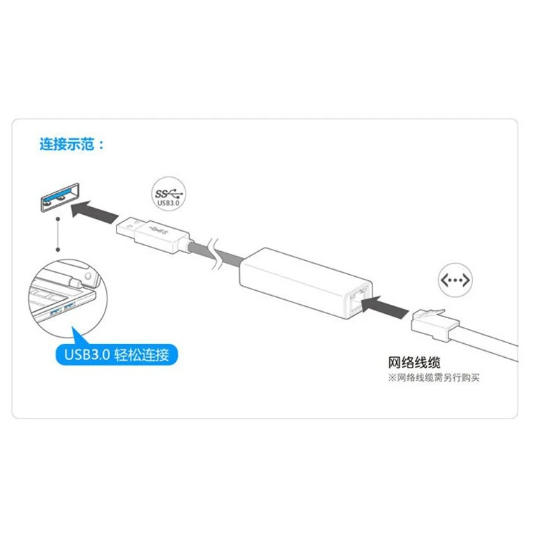 USB 3 0 2 Gigabit Ethernet адаптер RJ45 Lan (10/100/1000) Мбит сетевой карты для Windows 10 8 7 XP Mac