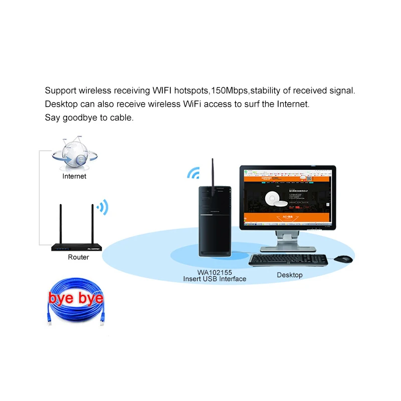 Мини беспроводной Wifi адаптер 150 Мбит/с USB приемник 5 дБ внешняя сетевая карта