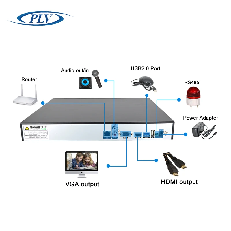 Plv Новый 5mp 8ch 3mp 16ch 2mp 24ch 1mp 32CH NVR сети видео Регистраторы видеонаблюдения ONVIF 2 SATA HDMI