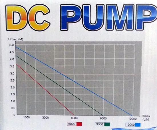 JEBAO DC насос для возврата воды переменная скорость DC12000 | Дом и сад