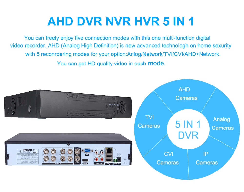 8CH 16CH 32CH NVR CCTV IP камера система безопасности 5 в 1 DVR видеорегистратор Поддержка CVBS