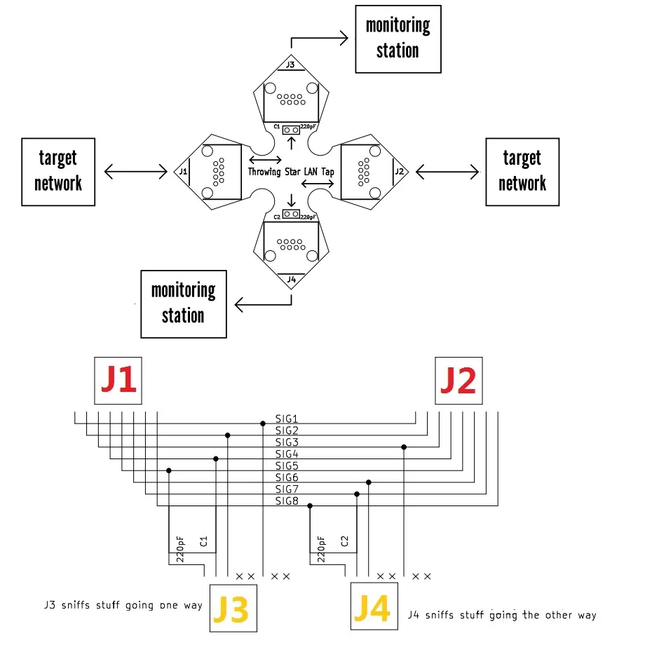 Пассивный Ethernet tap throwing Star LAN Tap Network Packet Capture Mod Реплика мониторинга связи Ethernet