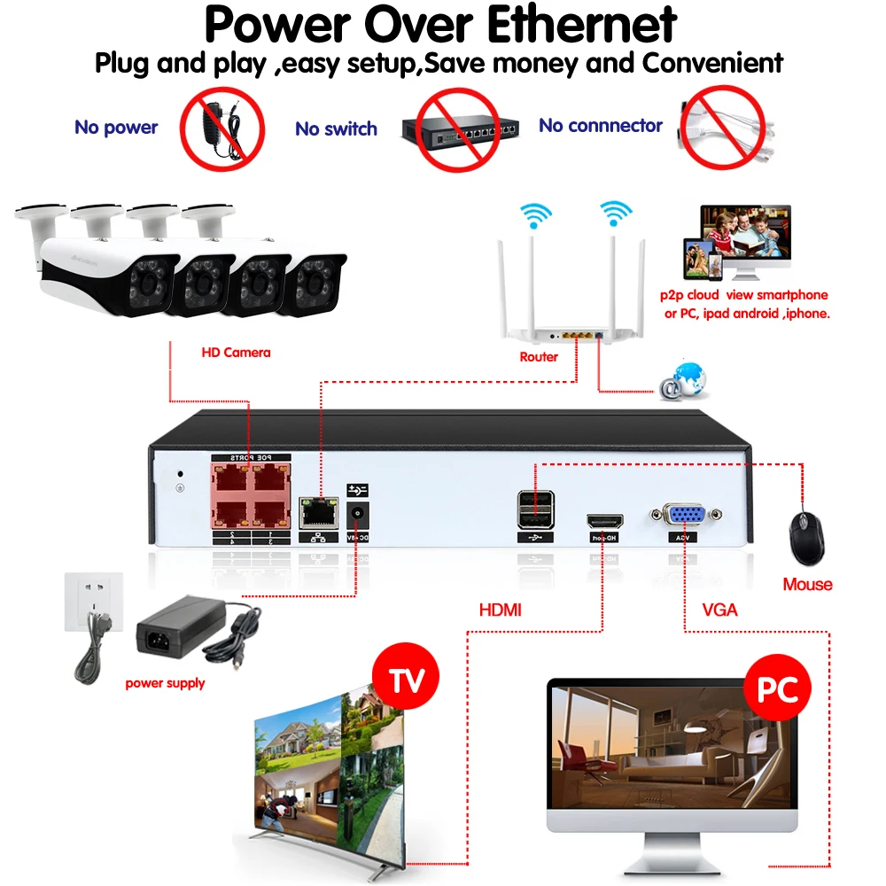 H.265 4CH POE NVR комплект 4MP CCTV камера система 4X5MP 4 Открытый ватердоказательство IP66