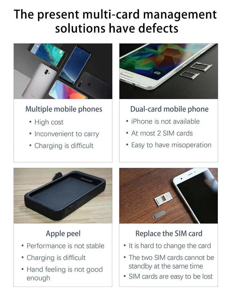 Glocalme Simbox Multi 4 SIM двойной режим ожидания 4G роуминг адаптер для iPhone Android нет необходимости носить работу wi-Fi данные для совершения звонков SMS