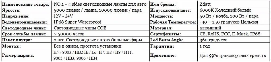 Zdatt фар H4 H7 H8 H9 H11 9005 HB3 9006 HB4 9003 HB2 Светодиодные лампы свет автомобиля 12 В 6000 К 8000Lm 12000Lm удара светодиодные лампы автомобилей светодиодные лампы для авто