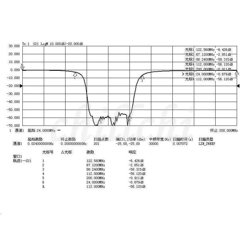 Фильтр для остановки диапазона 88-108 МГц
