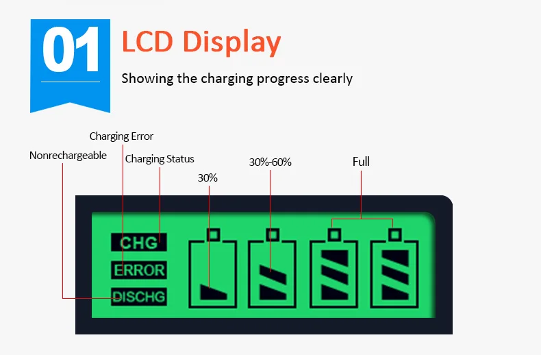 4 слота doulepow DP-K209 lcd Интеллектуальное Быстрое зарядное устройство для 1,2 V AA/AAA Ni-MH/Ni-CD аккумуляторные батареи OEM приемлемо