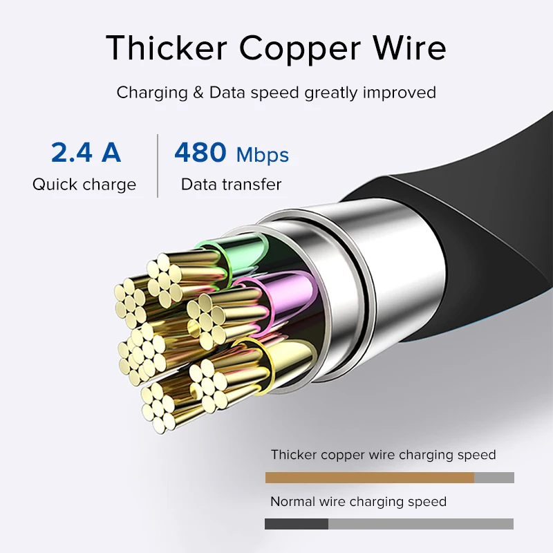 EECPT Micro USB кабель 2.4A Быстрая зарядка Microusb зарядное устройство шнур для Samsung S7 Xiaomi