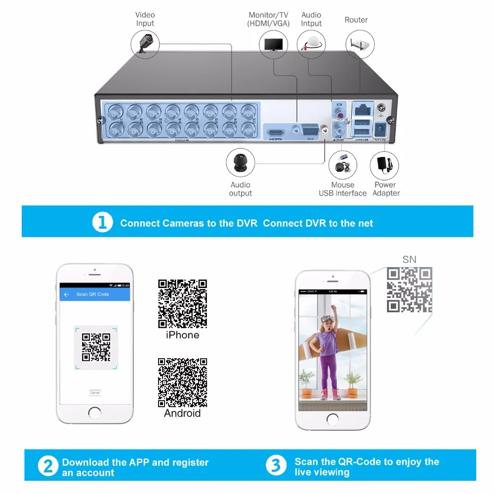 Скидка ANNKE 16CH 5MP Lite 5in1 AHD DVR Поддержка CVBS TVI AHD аналоговые IP камеры HD P2P Облако H.264 VGA видео рекордер RS485 аудио