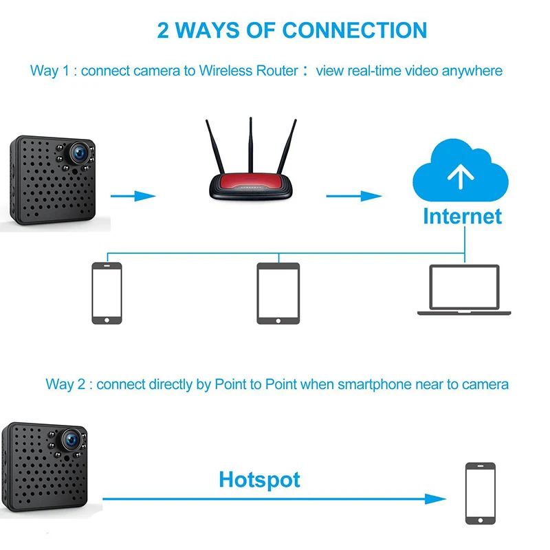 Wi Fi мини Беспроводной IP камера 1080p HD камеры безопасности Камеры Скрытого