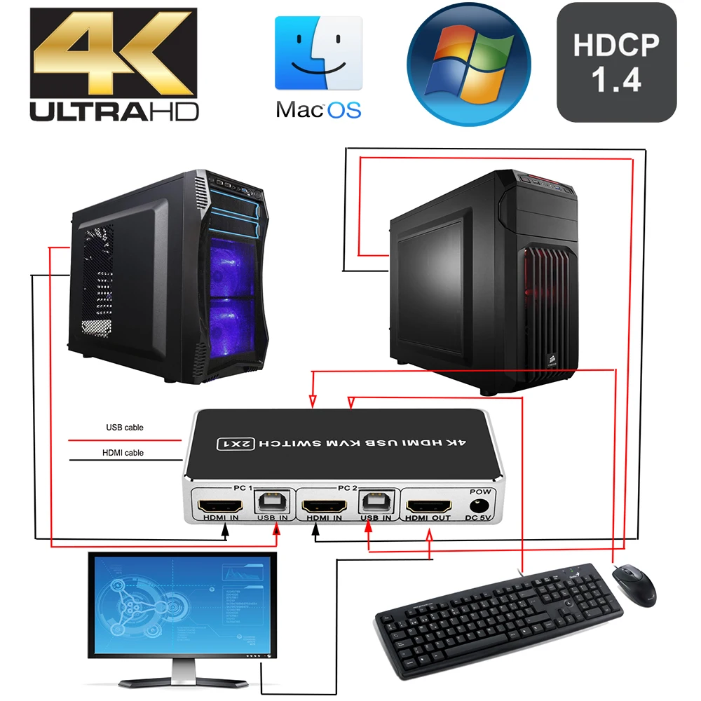 Квм переключатель USB HDMI 1 4 K квм порт 4/2 3840X2160P до мониторов для mac os. Windows