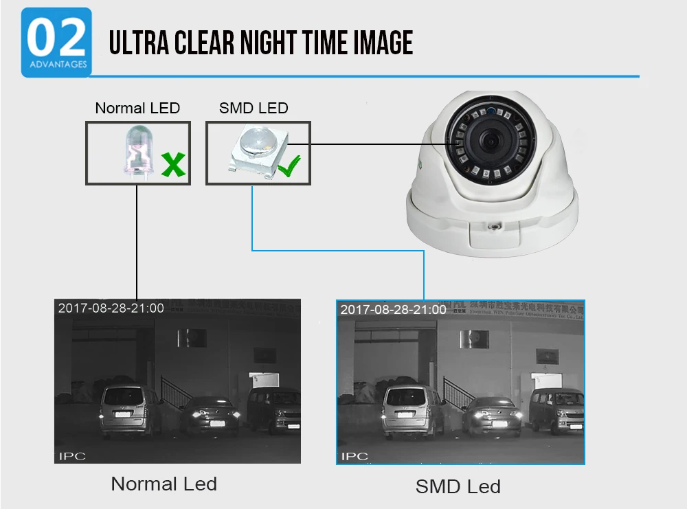 KingCam 2,8 мм объектив широкоугольная металлическая POE IP камера 1080P 960P 720P безопасность наружная ONVIF сеть видеонаблюдения Купольная ipcam