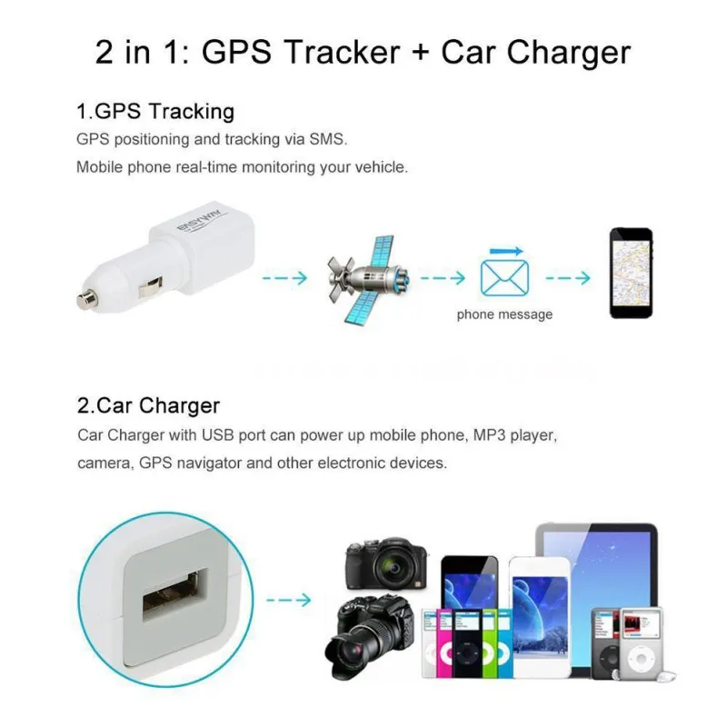 Автомобильный мини GPS-трекер GSM GPRS устройство слежения TF SD SIM USB подходит для Android IOS