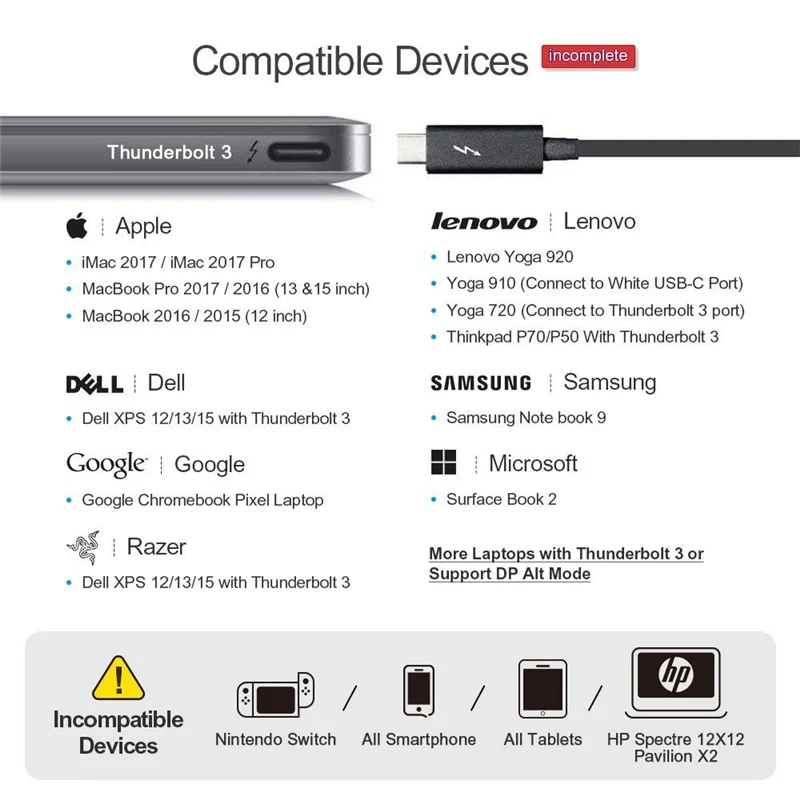 USB C к двойному HDMI 4K Type (совместим с Thunderbolt 3) 2 адаптеру совместим MacBook Pro/MacBook/iMac