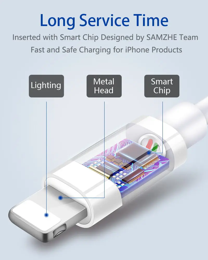 SAMZHE телефонный кабель 8 Pin USB кабель для зарядного устройства USB-C кабель для передачи данных для iPhone 5/5S/6/6 S/Plus/7/7 Plus/8 Plus/iPhone