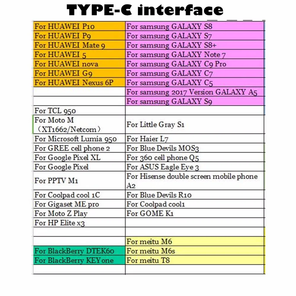 Камера-Эндоскоп FUERS водонепроницаемая камера-Бороскоп с USB-разъемом 5 мм 1/3/5/7/10 м