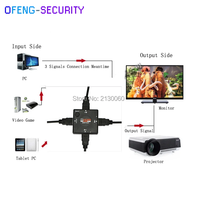 10 шт./лот 3 Порты и разъёмы HDMI коммутатор Full HD 1080 P Mini HDMIv1 Vedio Splitter усилитель для DVD PS3