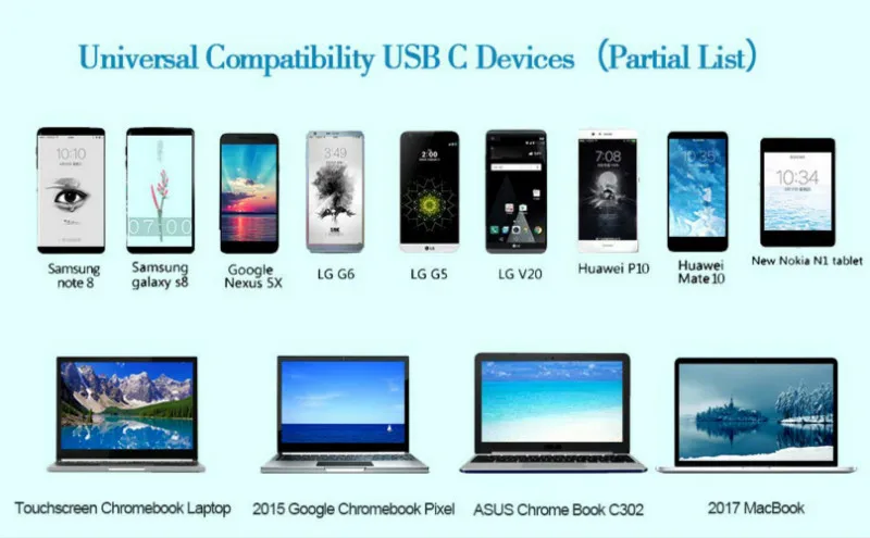 USB C 29 Вт 45 Вт 61 Вт 65 Вт 20 в 2.25A 3.25A 20,3 в 3A USB-C адаптер питания зарядное устройство для MacBook Mac Pro 13 дюймов Xiaomi Air notebook