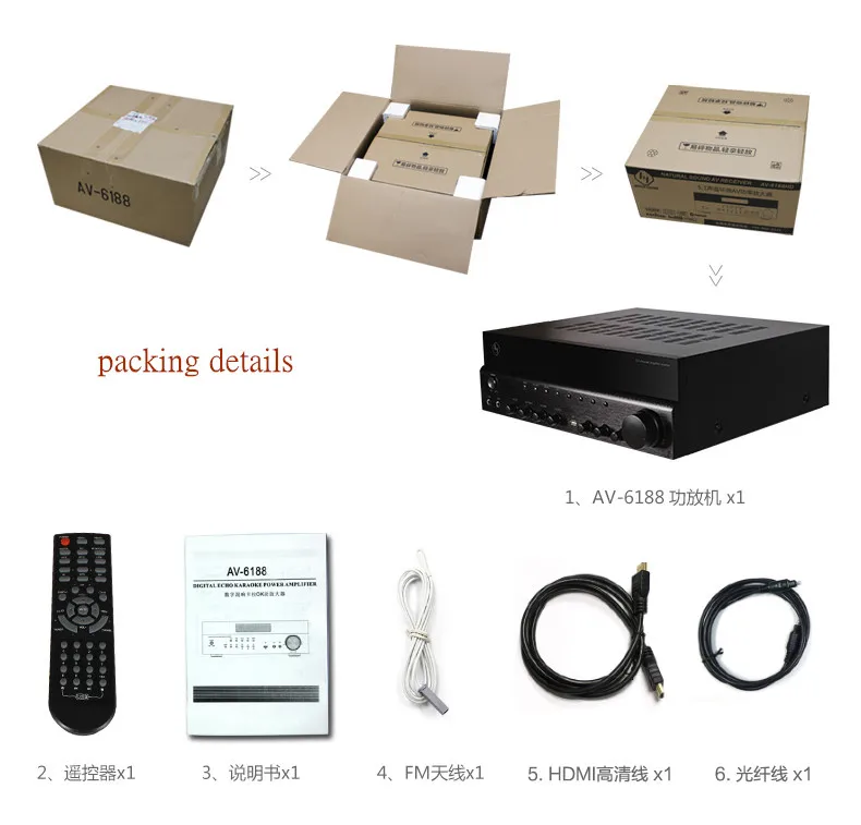 HYPER SOUND AV-6188 5,1 Bluetooth домашний Профессиональный усилитель мощности HDMI/USB/оптический/Coxial/AUX/DVD/AC-3/Bass channel