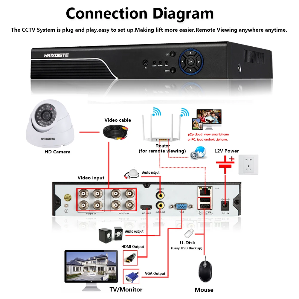HKIXDISTE AHD CCTV камера CCD ИК фильтр Белый Черный Крытый Купол 24 шт. светодиодов 4MP