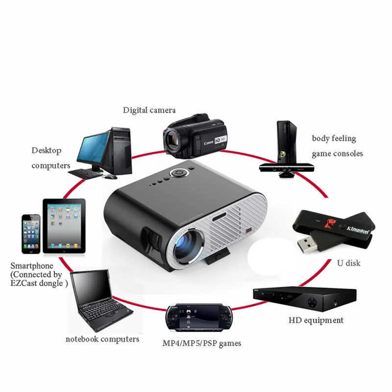 Новый GP90 новейший ручной HD 1080P домашний кинотеатр светодиодный проектор HDMI